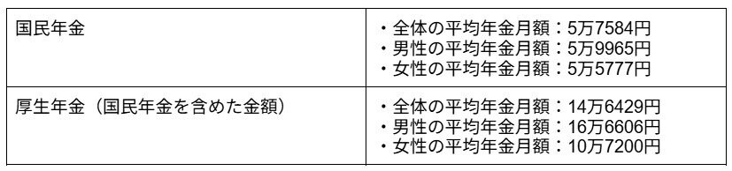 出所：厚生労働省年金局「令和5年度 厚生年金保険・国民年金事業の概況」をもとに筆者作成