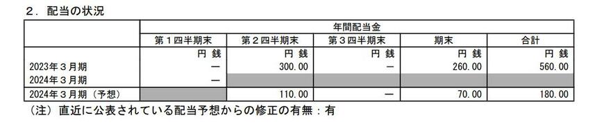 出所：株式会社商船三井 2024年3月期 第1四半期決算短信[日本基準]（連結）