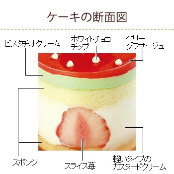 画像出典：すべて「不二家公式」