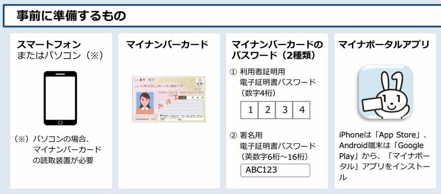 出所：日本年金機構「電子申請かんたんガイド（老齢年金請求書）」