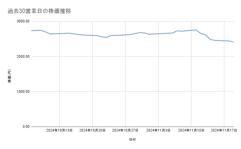 出所：各種資料をもとに筆者作成