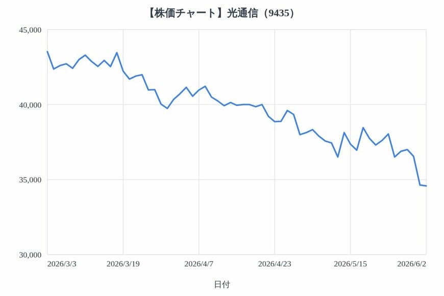 出所：各種資料をもとにLIMO編集部作成