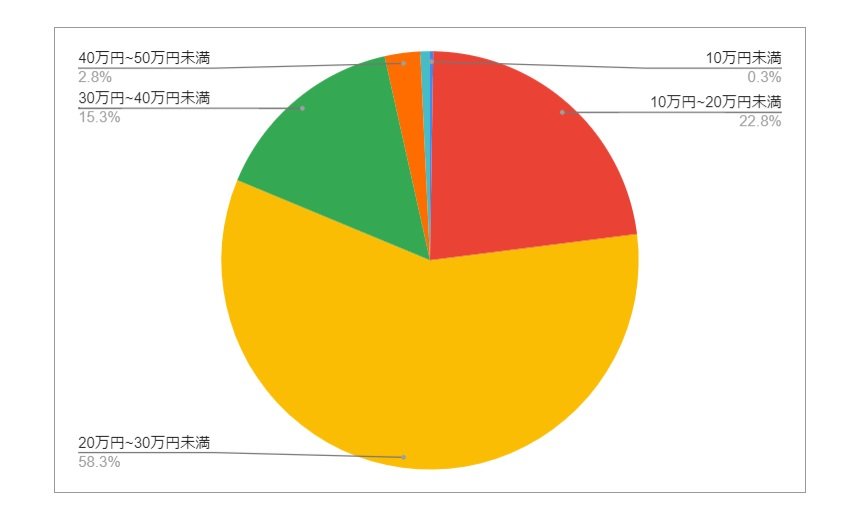 出所：各種資料をもとにLIMO編集部作成