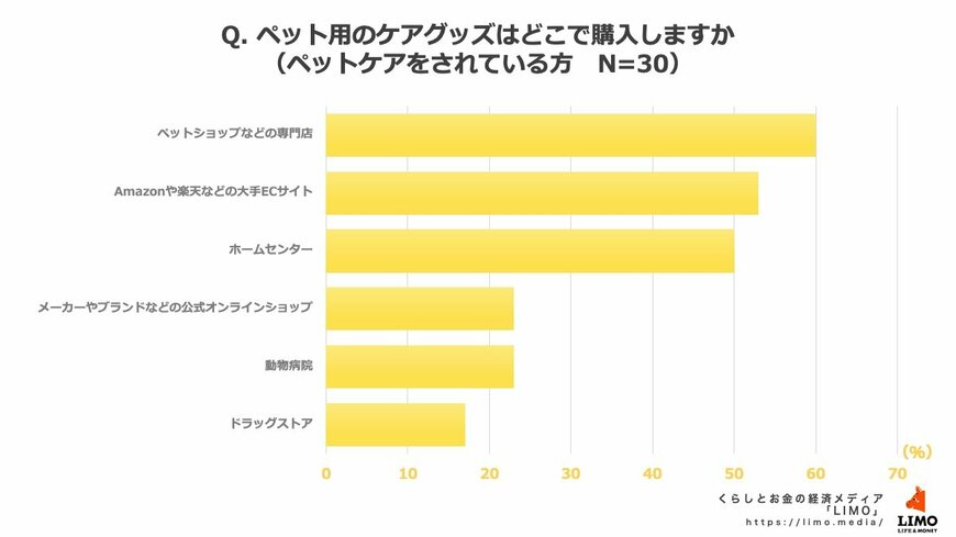 出所：株式会社モニクルリサーチ
