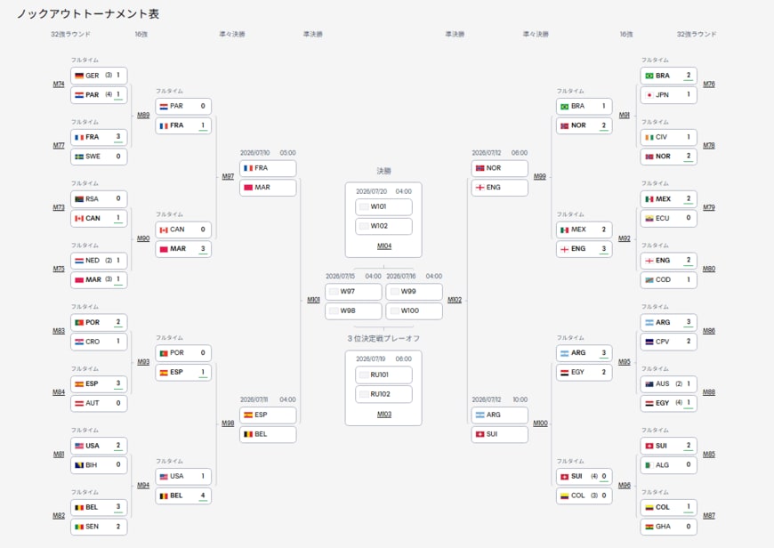 出所：FIFA