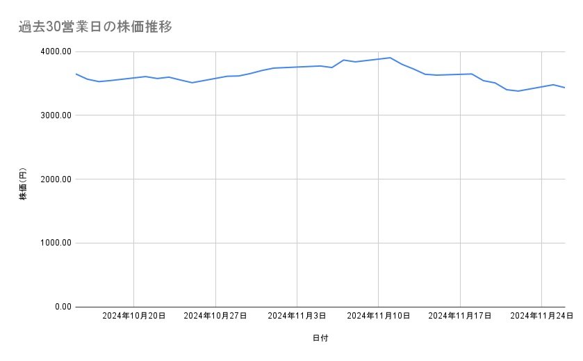 出所：各種資料をもとに筆者作成
