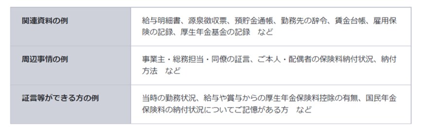 出所：厚生労働省「年金記録の訂正請求手続」