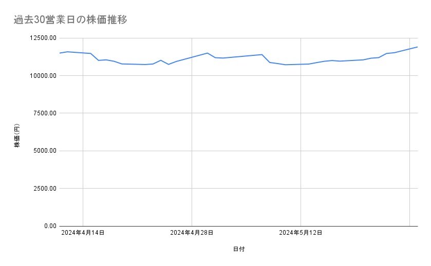 出所：各種資料をもとに筆者作成