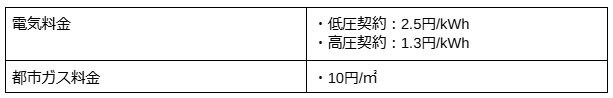出所：内閣府「国民の安心・安全と持続的な成長に向けた総合経済対策」