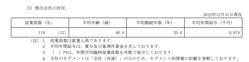 出所：サッポロホールディングス「有価証券報告書」