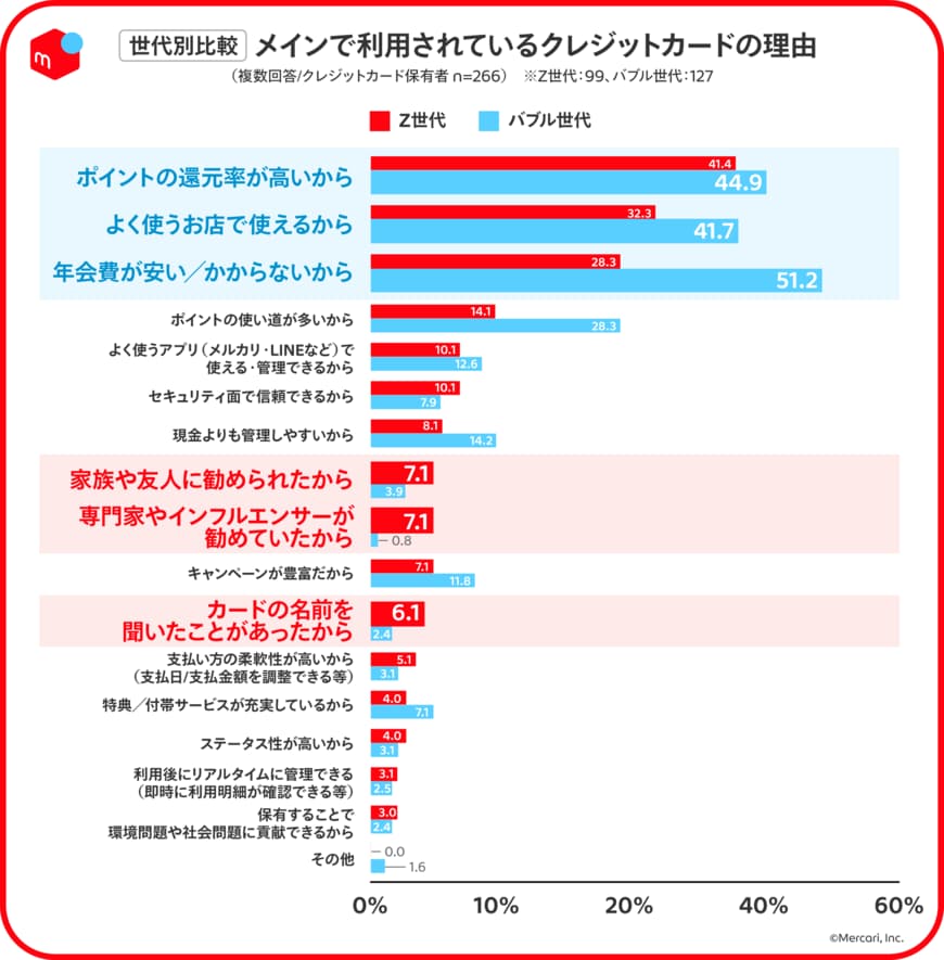 出所：メルカリリリース