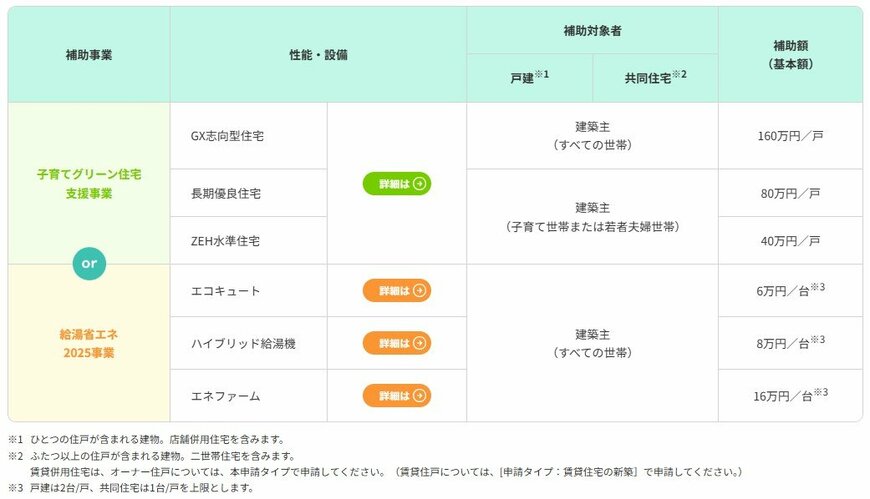 出所：住宅省エネ2025キャンペーン