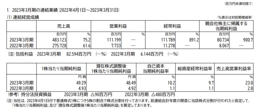 出所：株式会社オリエンタルランド「2023年3月期 決算短信〔日本基準〕（連結） 」