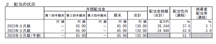 出所：大成建設株式会社「2023年３月期 決算短信〔日本基準〕(連結)」