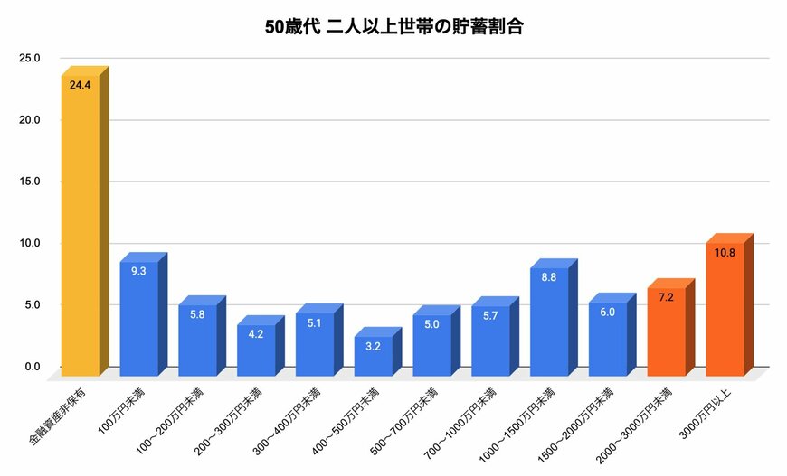 出所：金融広報中央委員会「家計の金融行動に関する世論調査」をもとに筆者作成