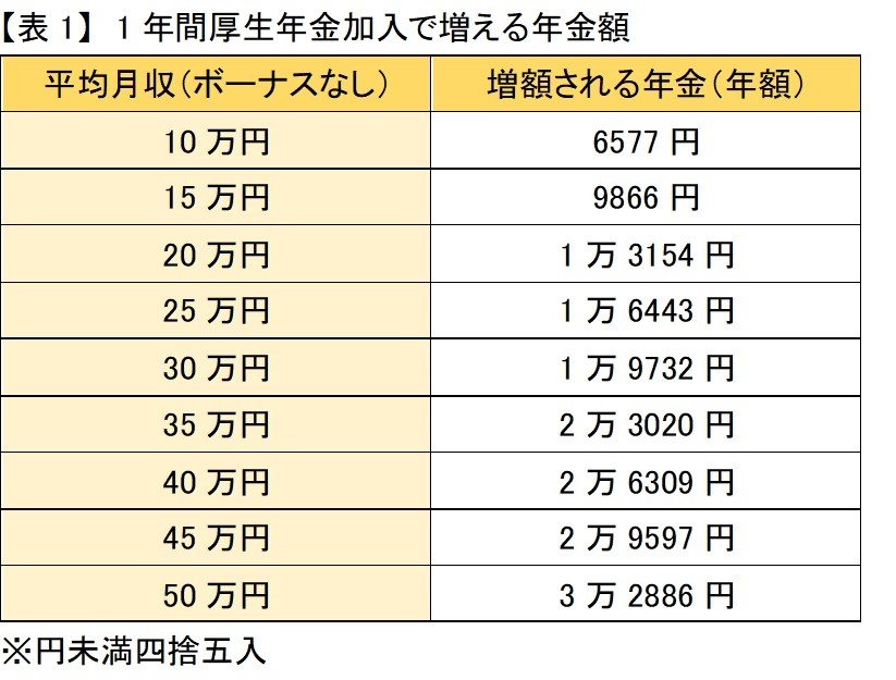 出典：筆者作成