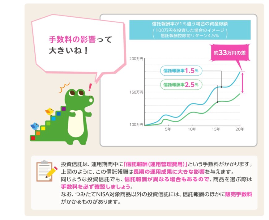 出所：金融庁「つみたてNISA早わかりガイドブック」