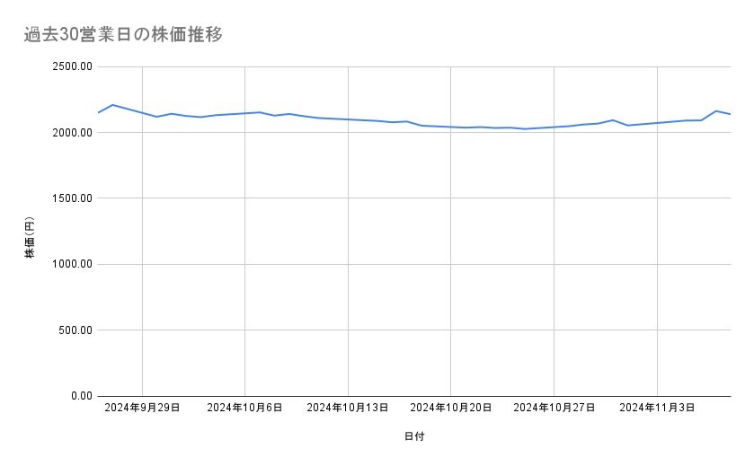 出所：各種資料をもとに筆者作成