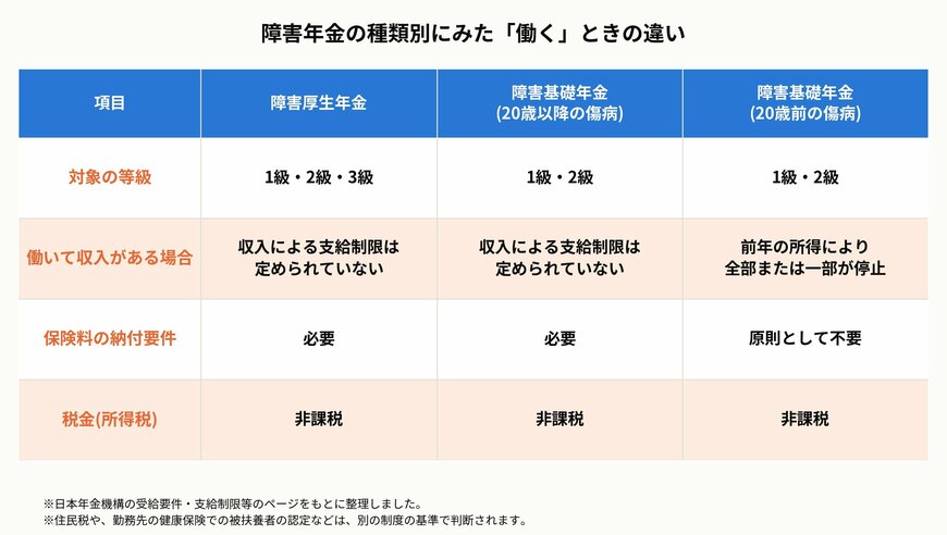 働き方による障害年金(精神の障害)の認定の考え方