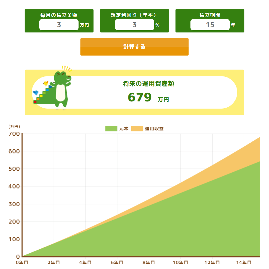 月5万円×15年積み立て