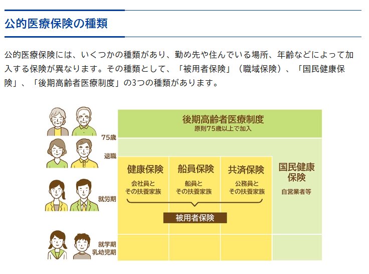 後期高齢者医療制度