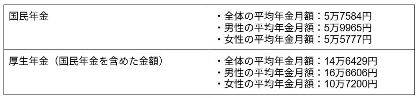 平均年金月額