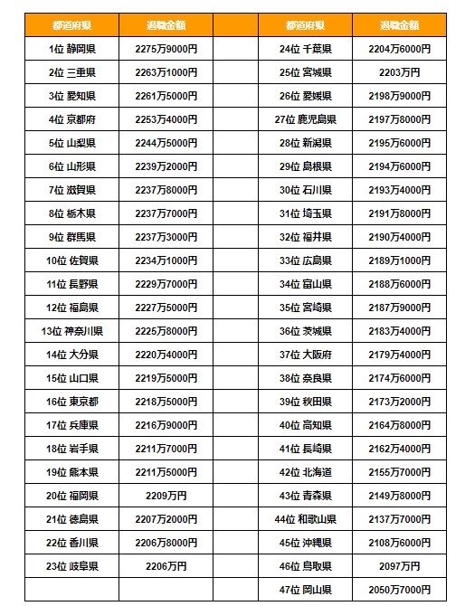 都道府県別ランキング（全職種）