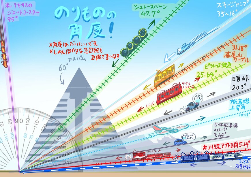 わかりやすい勾配比較イラスト