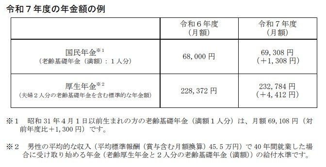 2025年度の年金額