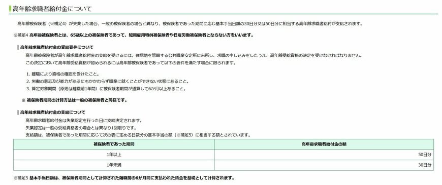 高年齢求職者給付金について