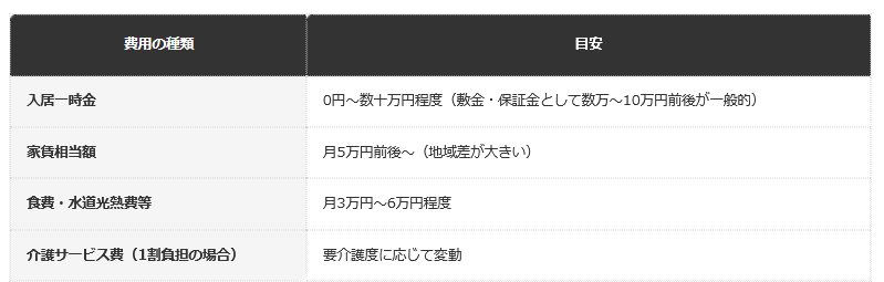 前提条件：2026年9月時点の一般的な費用構造。金額は施設・地域により異なる目安