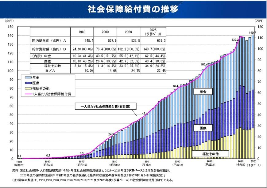 2025年8月分の消費者物価指数