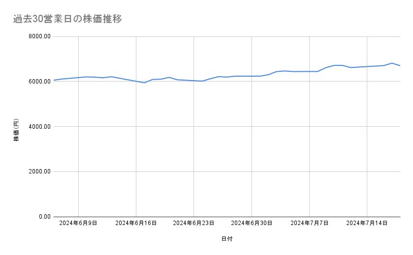 出所：各種資料をもとに筆者作成