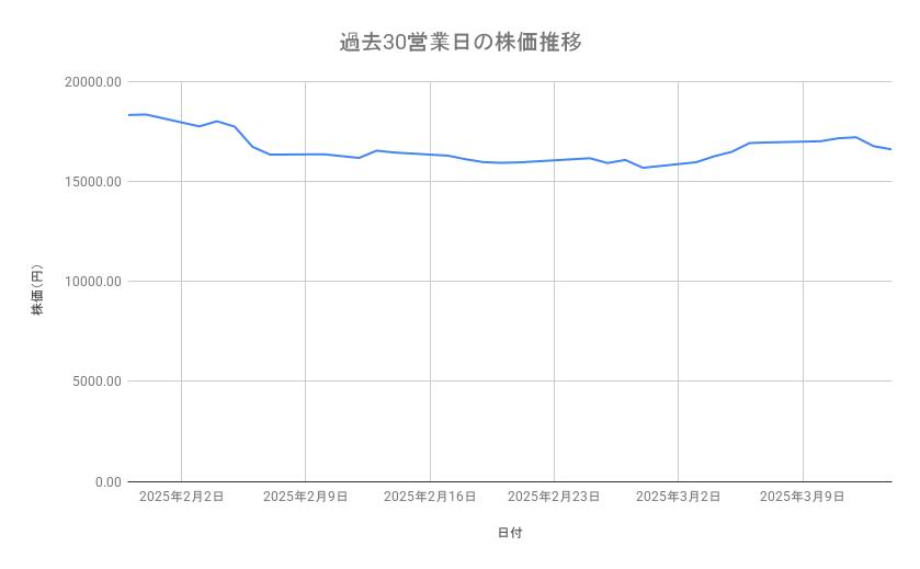 出所：各種資料をもとに筆者作成