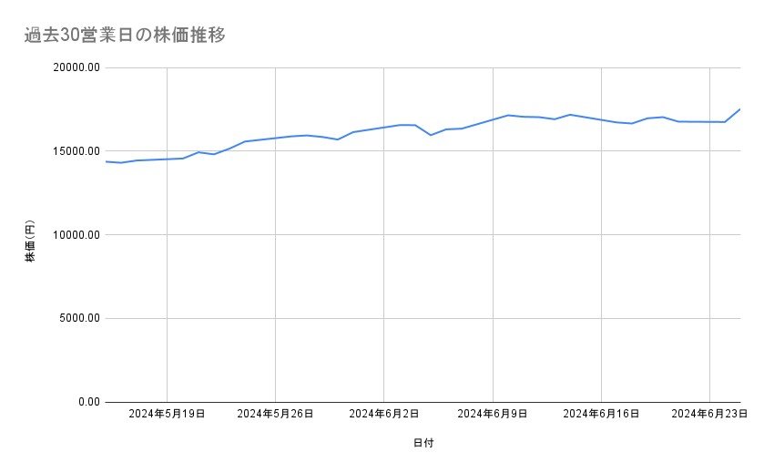 出所：各種資料をもとに筆者作成