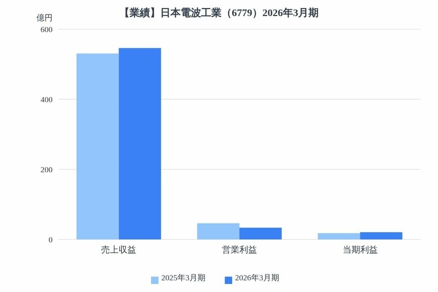 出所：各種資料をもとにLIMO編集部作成