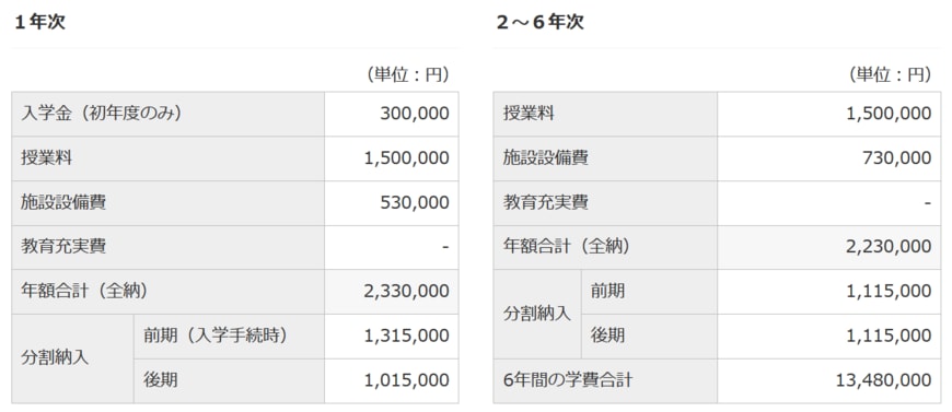 出所：北里大学　学費