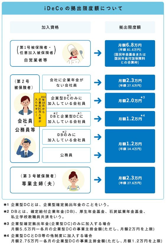 出所：iDeCo公式サイト「iDeCo（イデコ）をはじめるまでの5つのポイント」