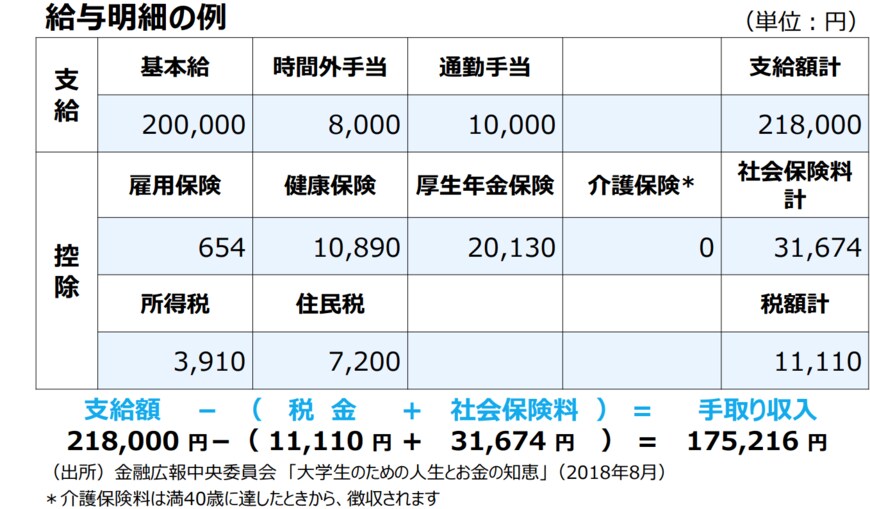 出所：金融庁「高校向け 金融経済教育指導教材の公表について」