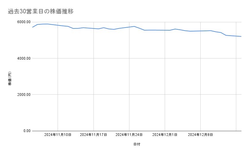 出所：各種資料をもとに筆者作成