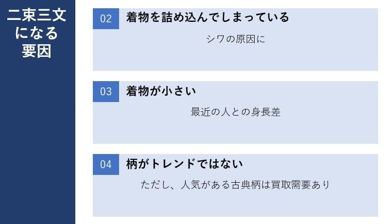 出所：筆者作成