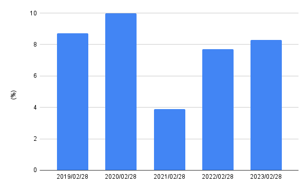 出所:各種資料をもとにLIMO編集部作成