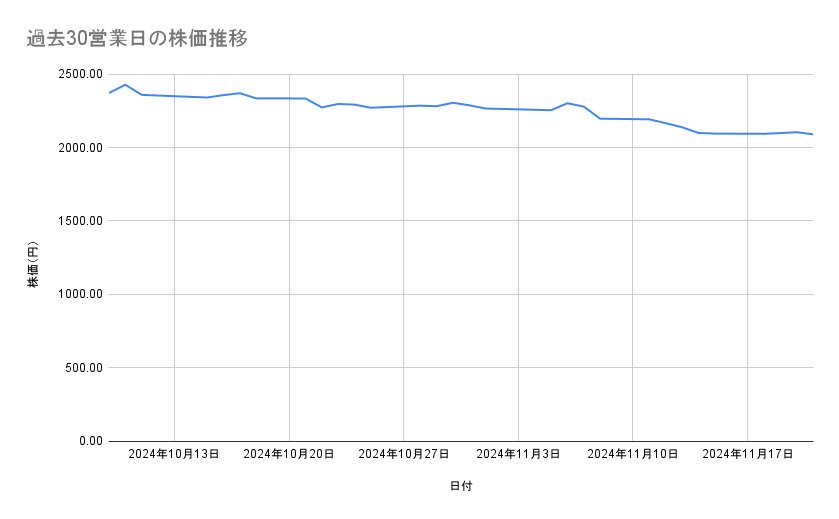 出所：各種資料をもとに筆者作成
