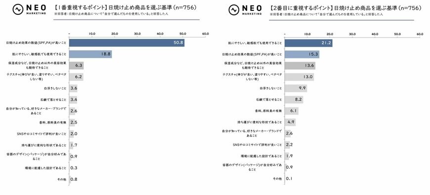 出所：株式会社ネオマーケティングリリース