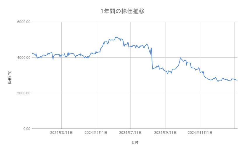 出所：各種資料をもとに筆者作成