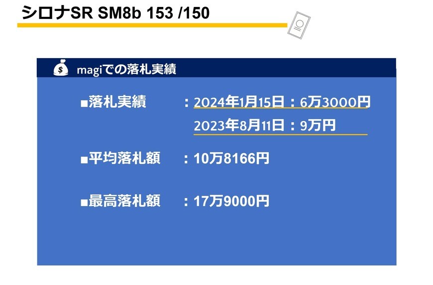 出所：筆者作成