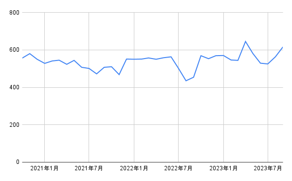 出所：各種資料をもとに筆者作成