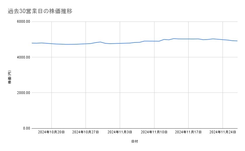 出所：各種資料をもとに筆者作成