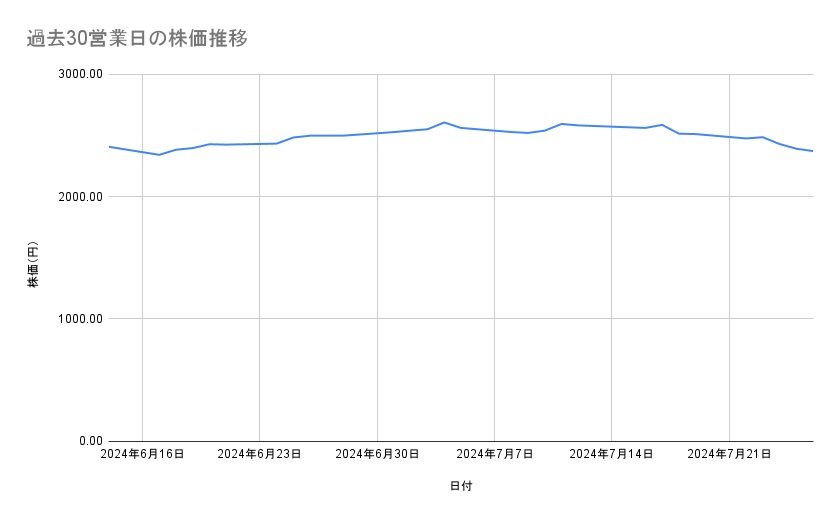 出所：各種資料をもとに筆者作成
