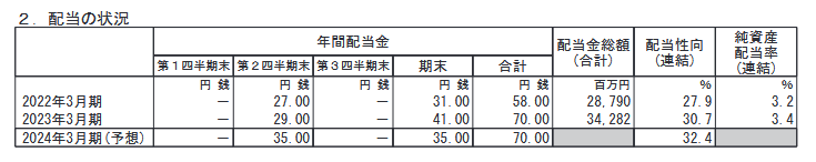 出所：鹿島建設株式会社「2023年3月期 決算短信〔日本基準〕(連結)」
